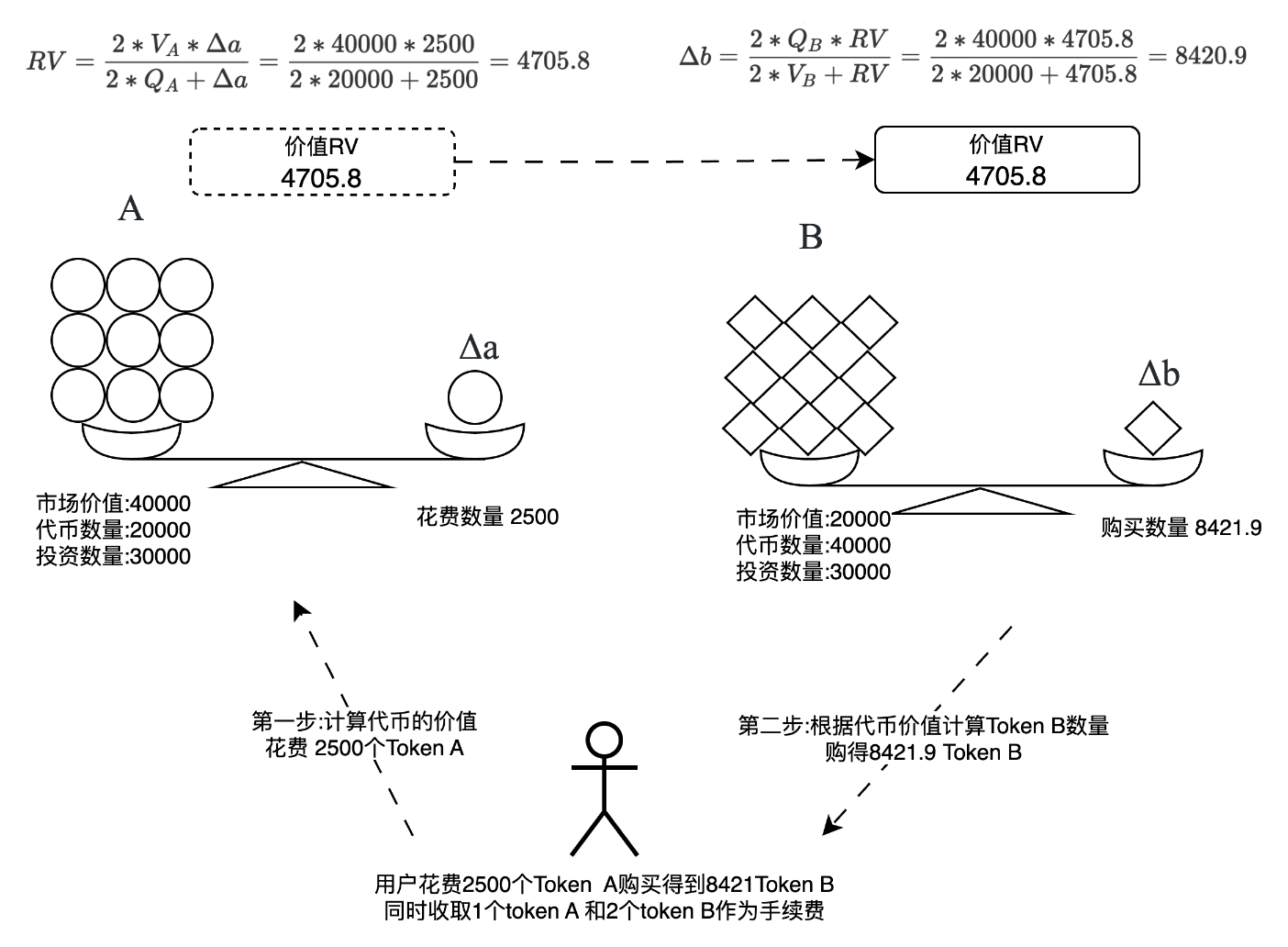 token swap image
